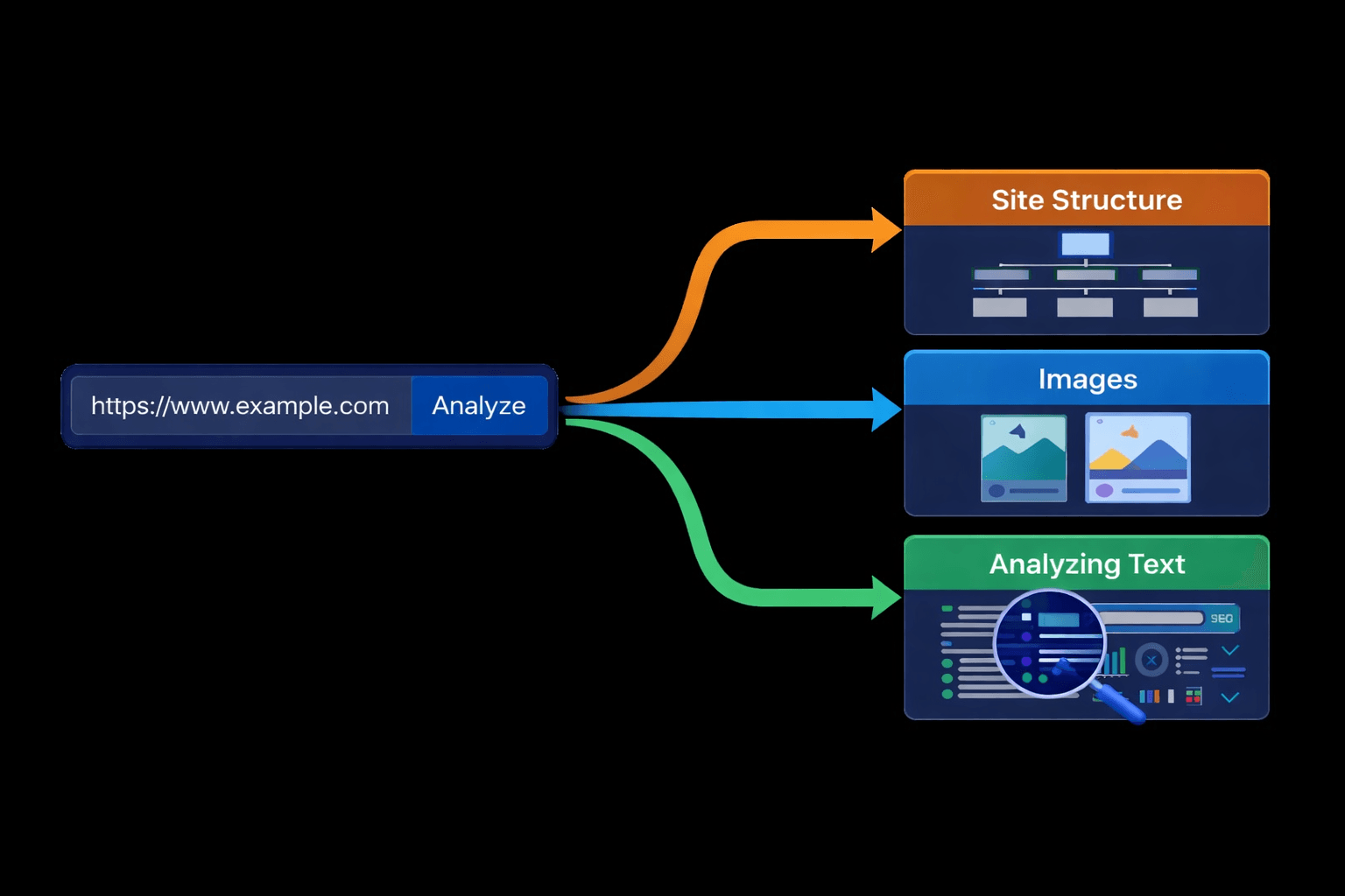 Site analysis: structure, images, and text